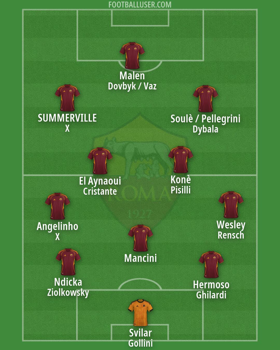 Roma Formation 2026