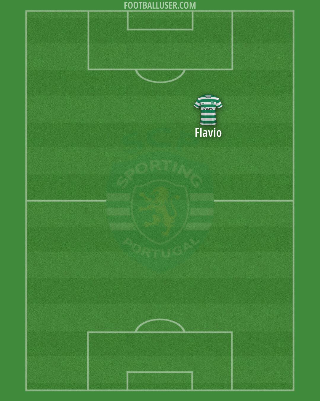 Sporting CP Formation 2026