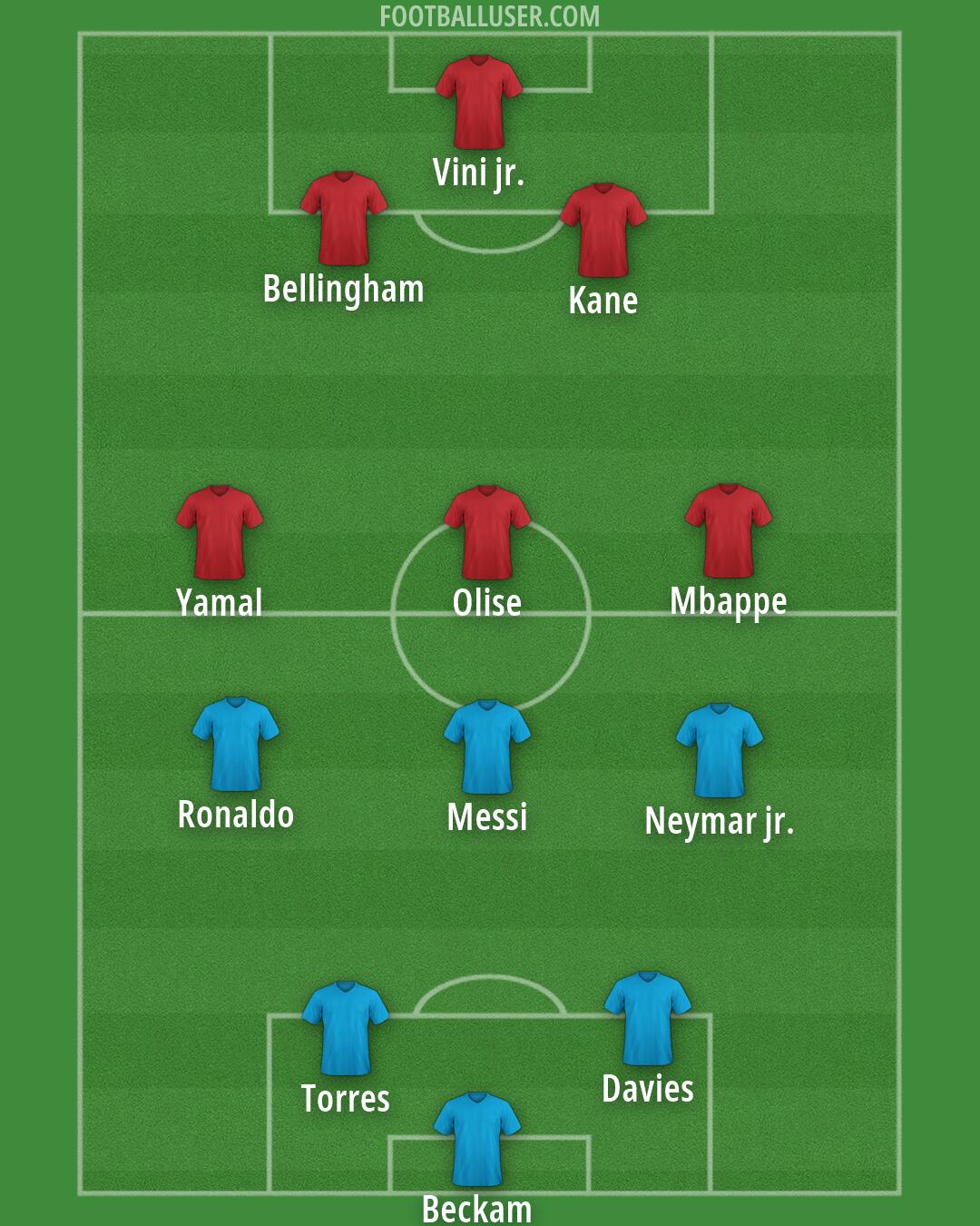 Custom Team Formation 2026