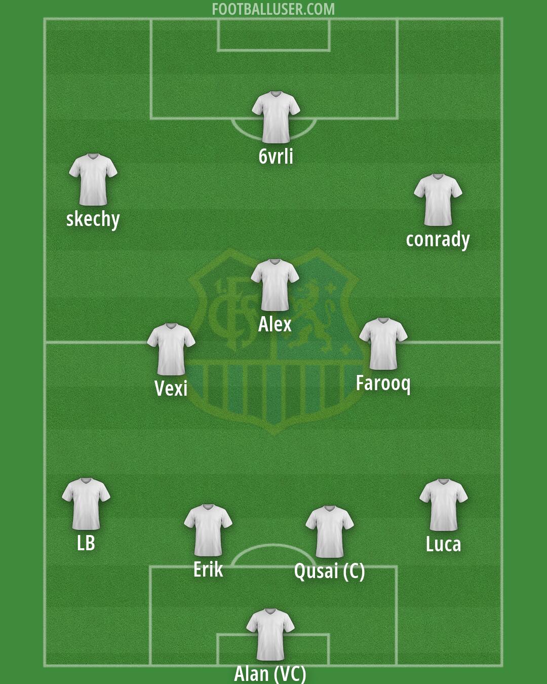 1. FC Saarbrücken Formation 2026
