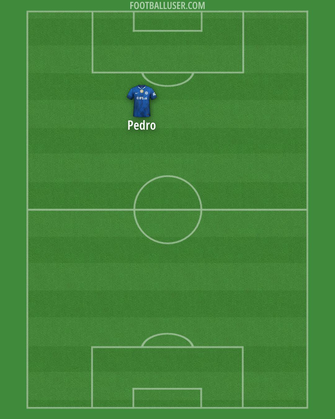 Chelsea Formation 2026