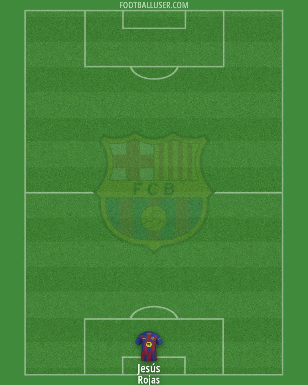 Barcelona Formation 2026