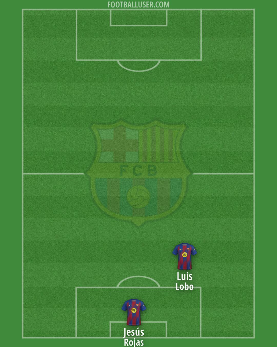 Barcelona Formation 2026