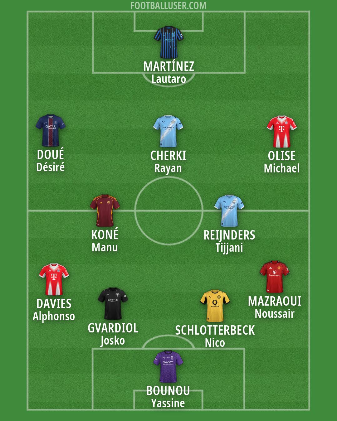 Custom Team Formation 2026