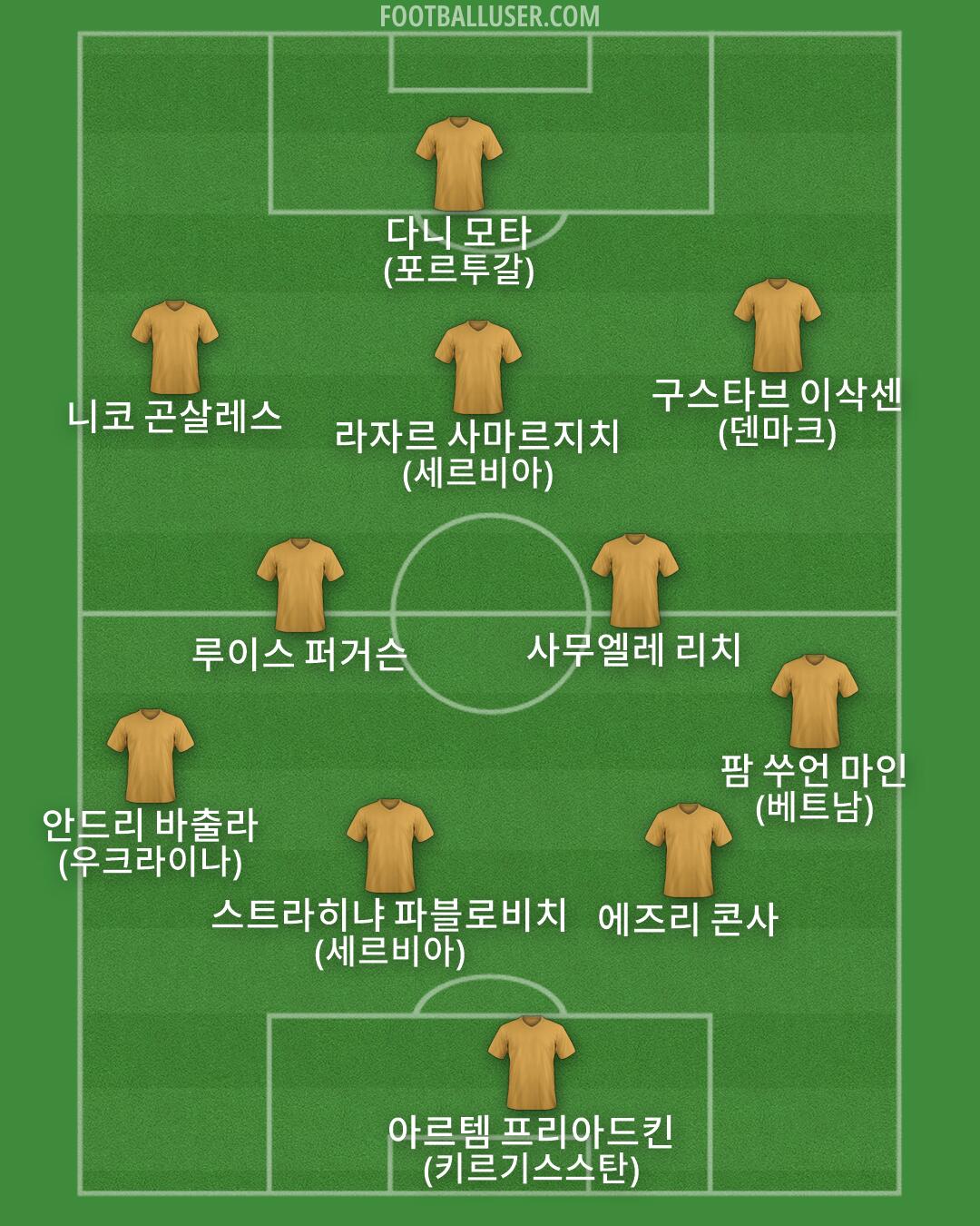 Custom Team Formation 2026