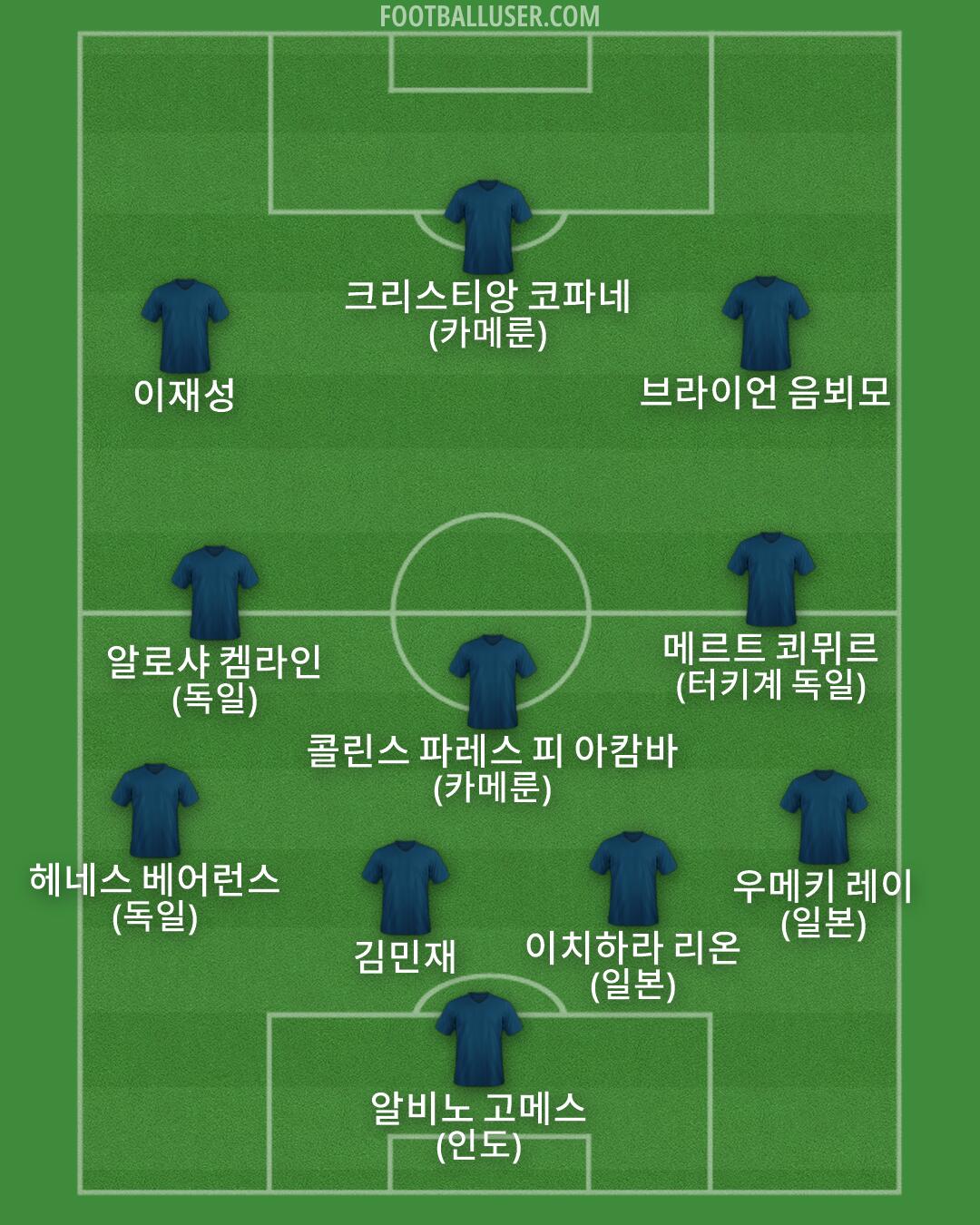 Custom Team Formation 2026