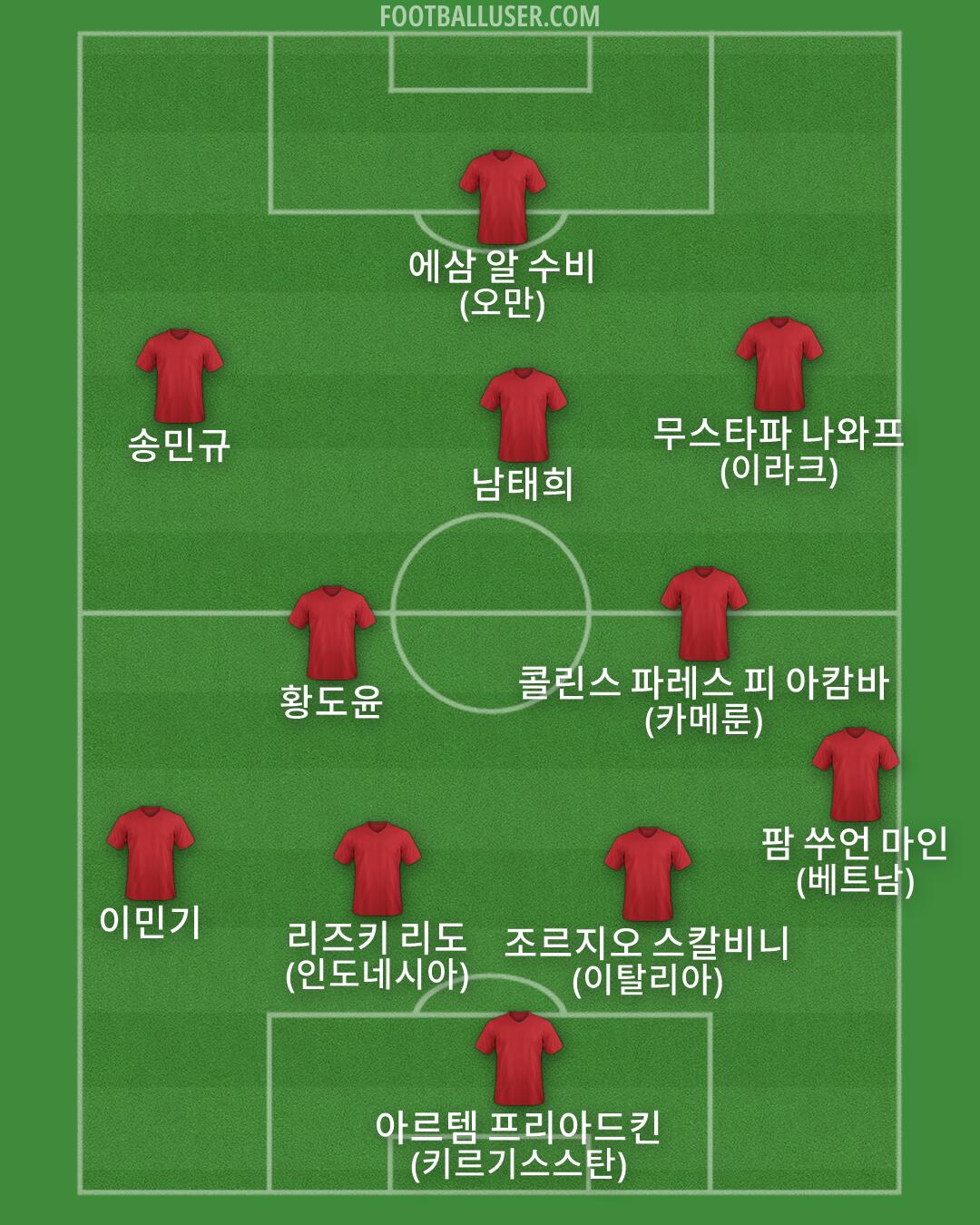 Custom Team Formation 2026