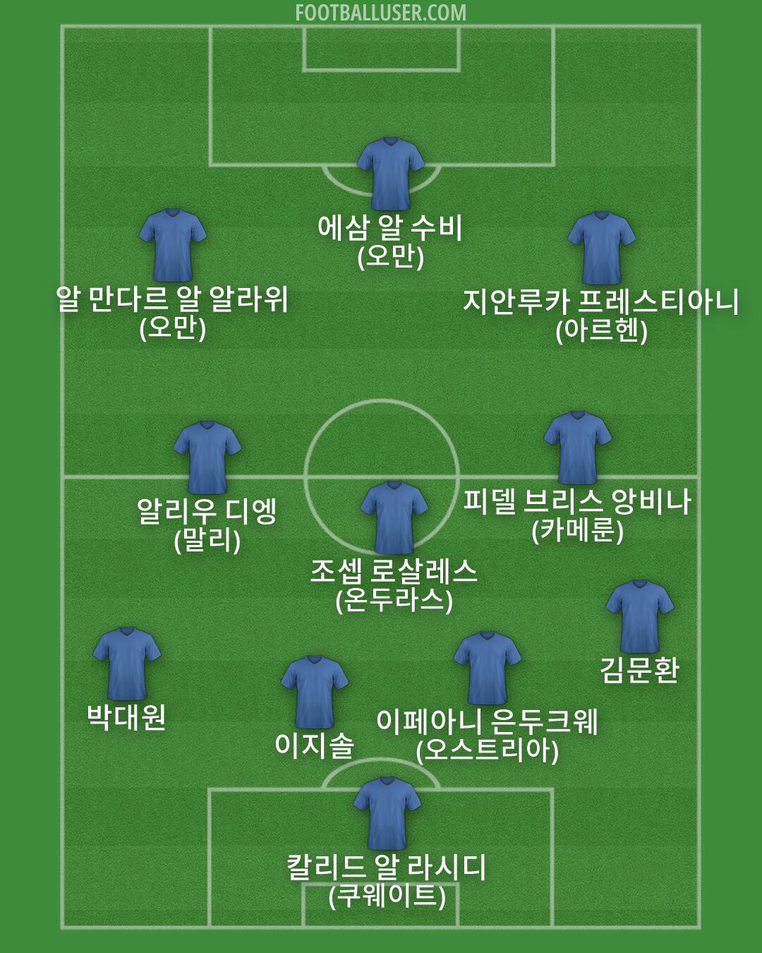 Custom Team Formation 2026