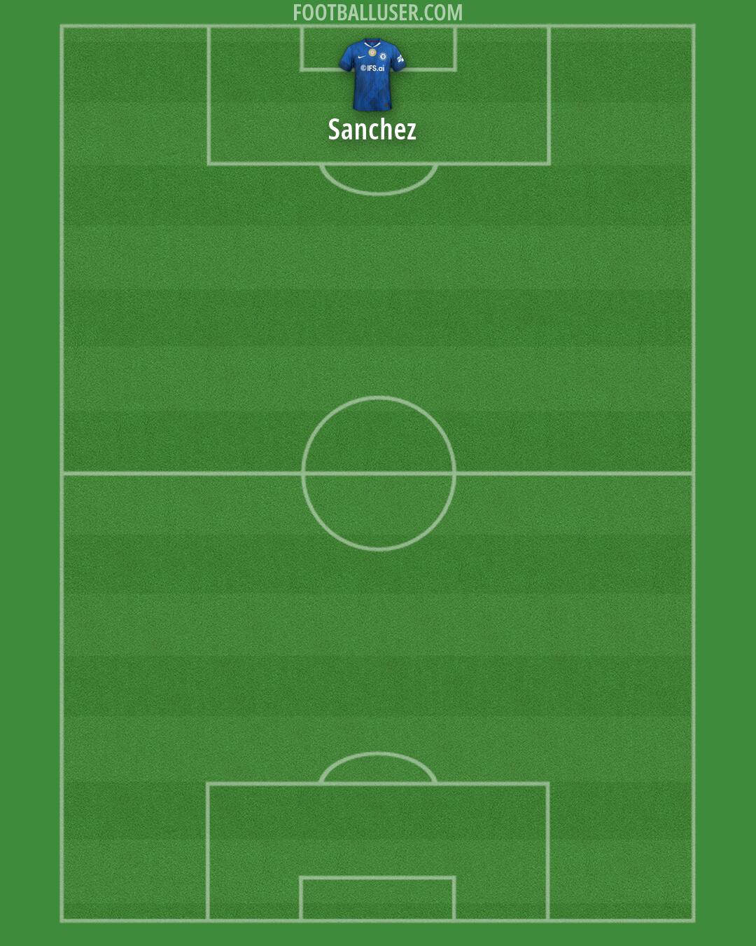 Chelsea Formation 2026