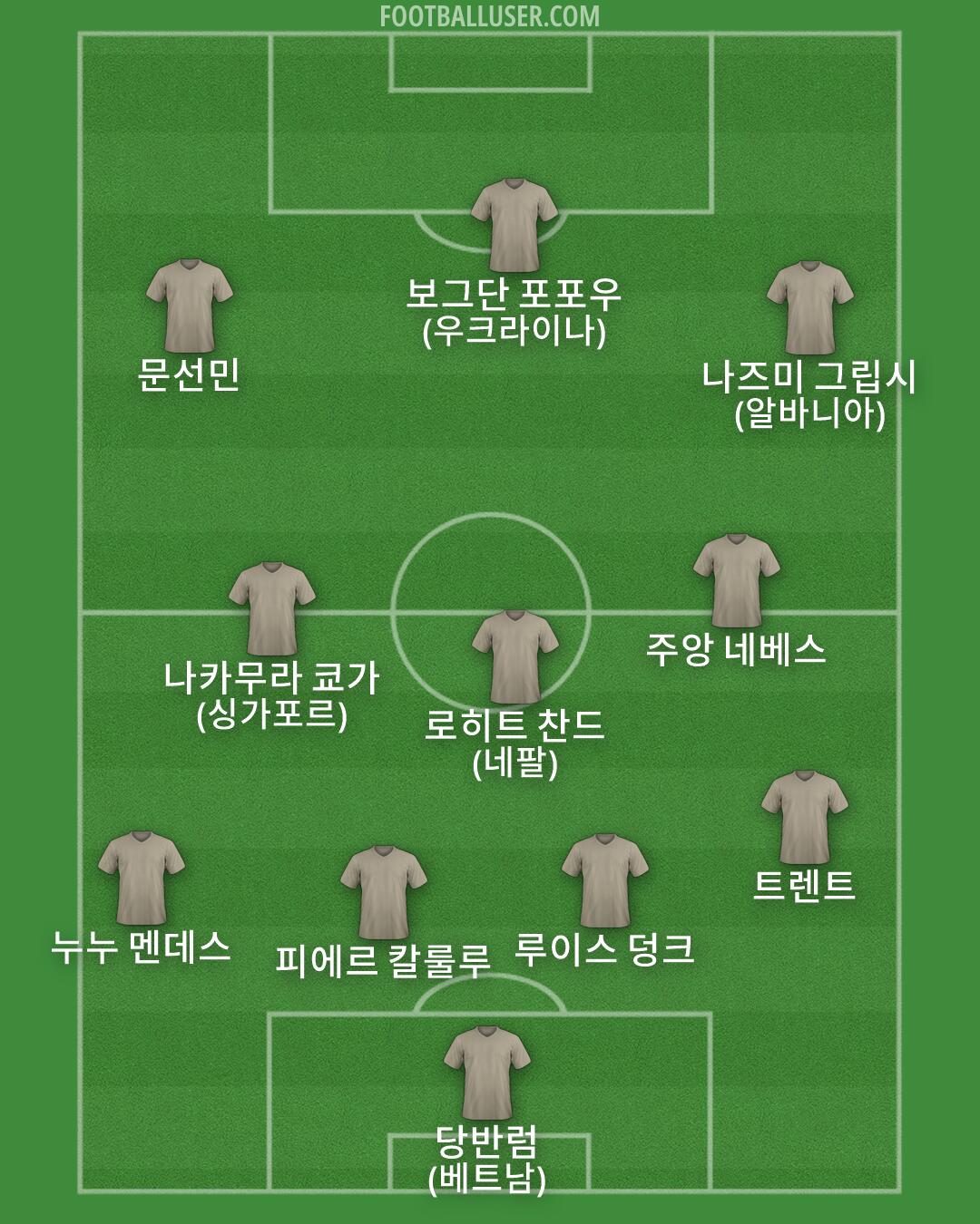 Custom Team Formation 2026
