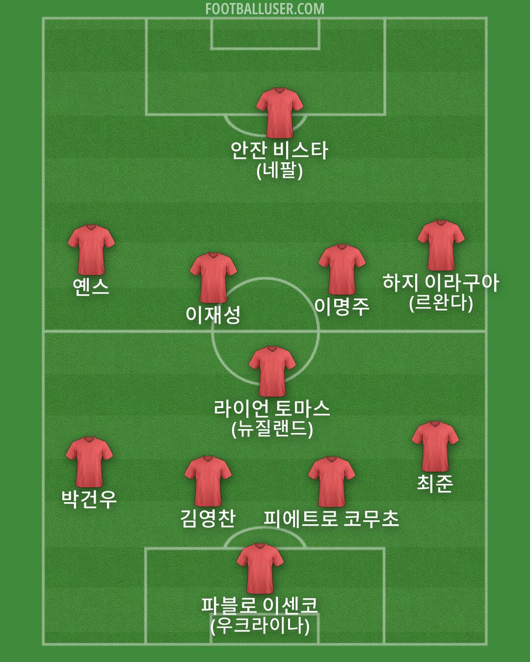 Custom Team Formation 2026
