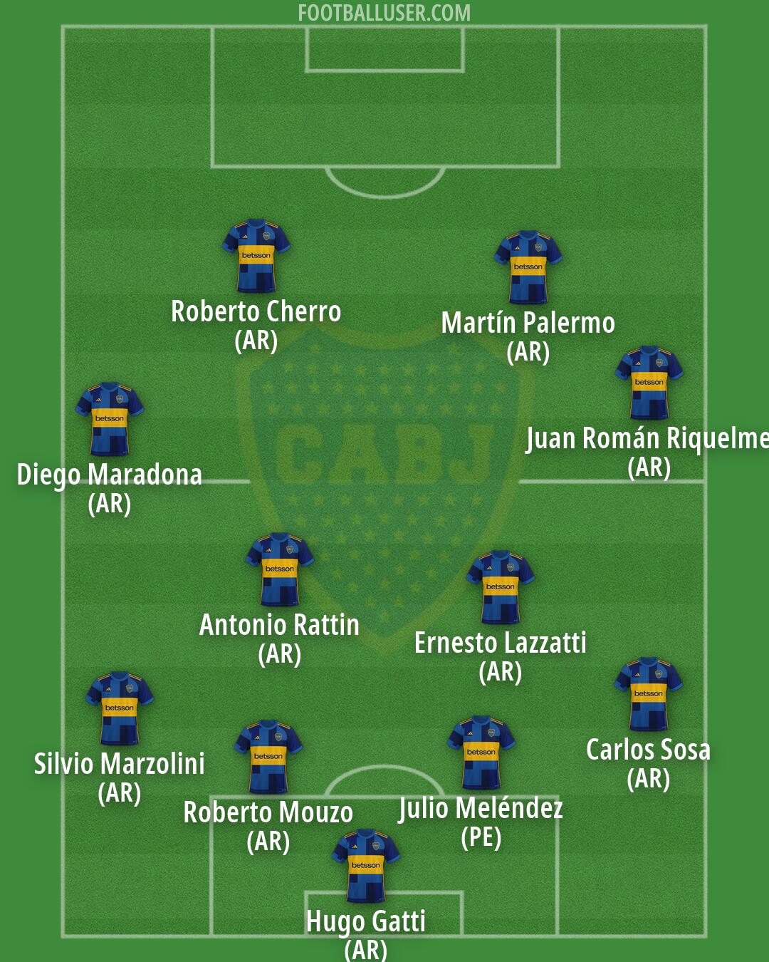 Boca Formation 2026