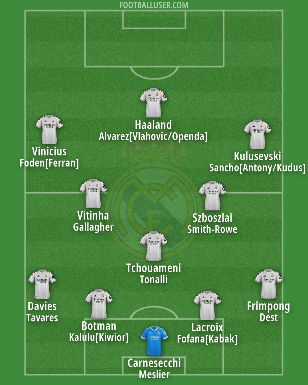 Real Madrid Formation 2026