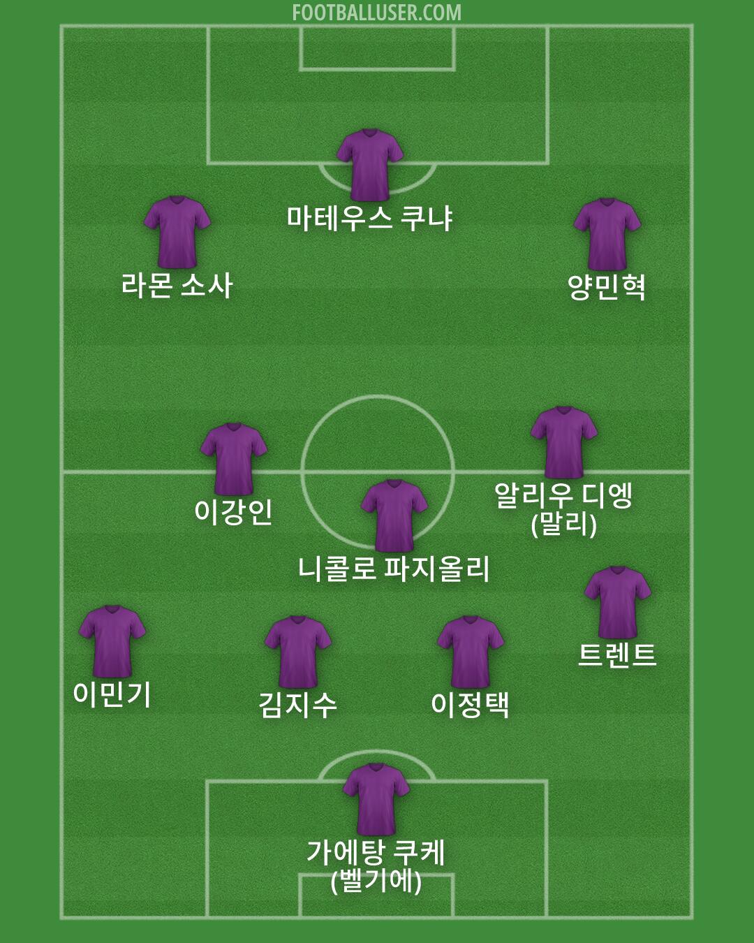 Custom Team Formation 2026
