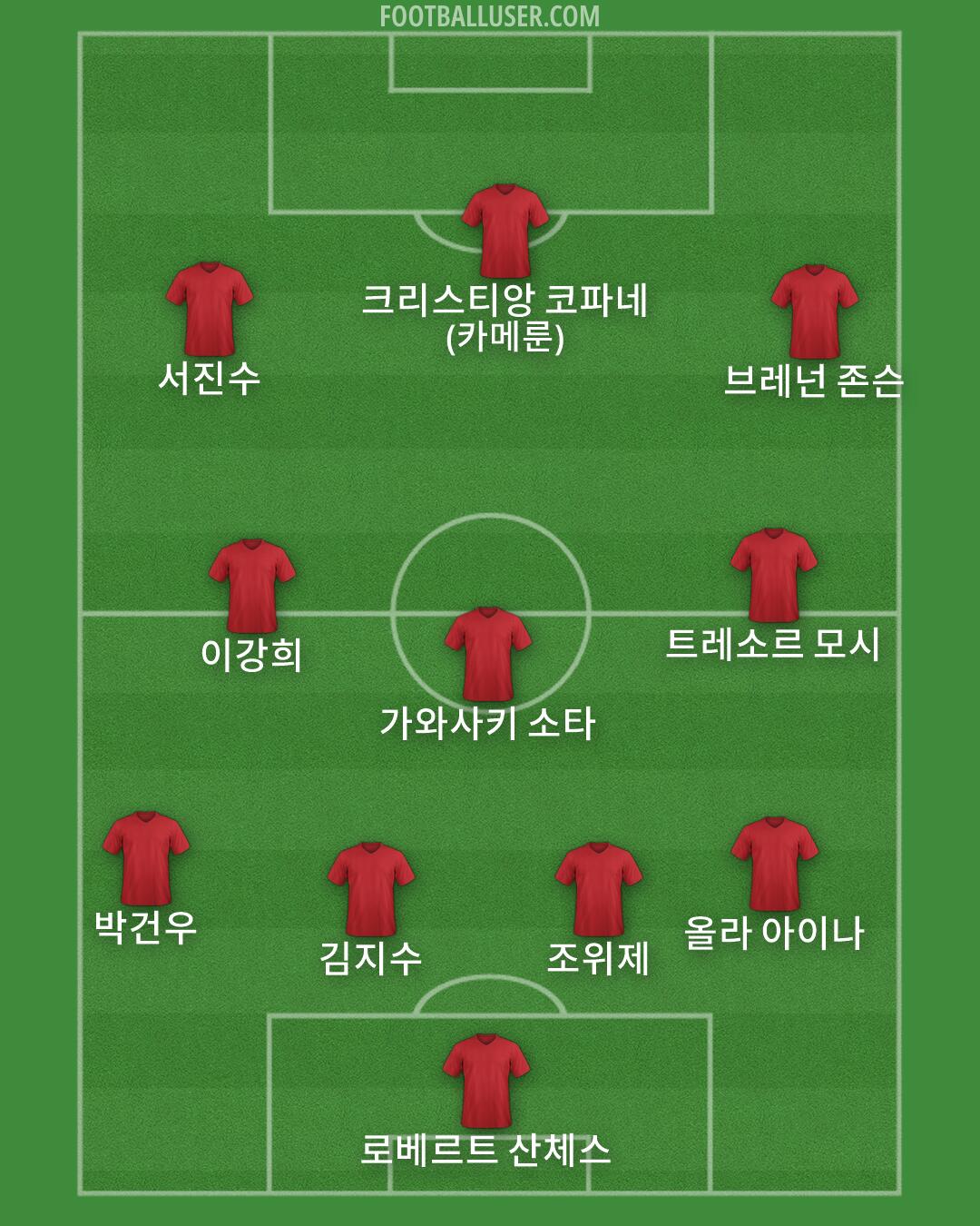 Custom Team Formation 2026