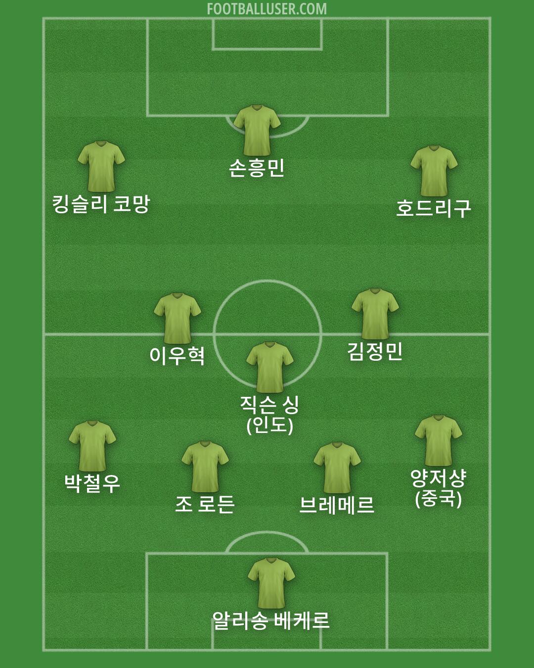 Custom Team Formation 2026