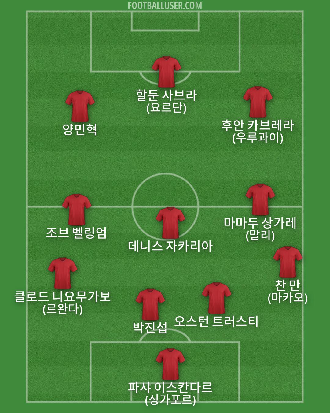 Custom Team Formation 2026
