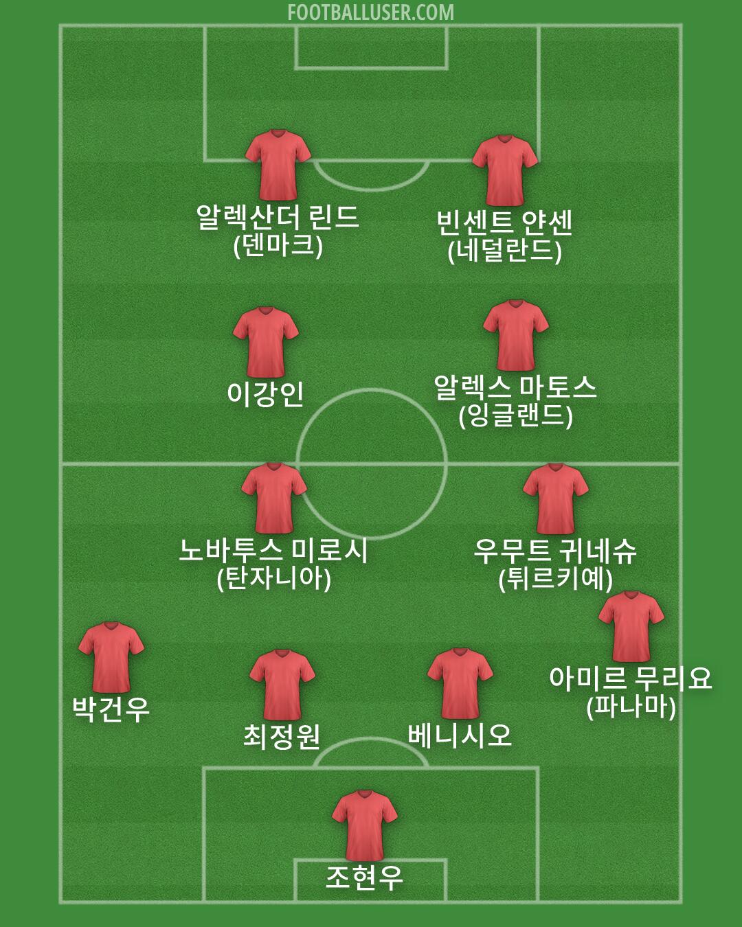 Custom Team Formation 2026