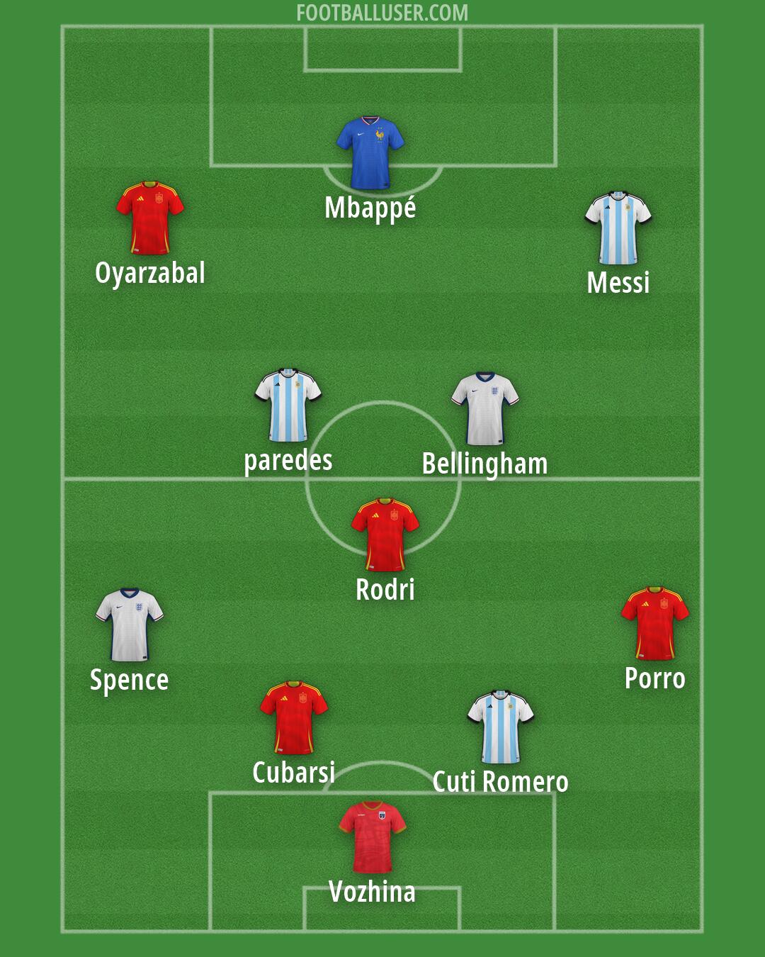 Custom Team Formation 2026