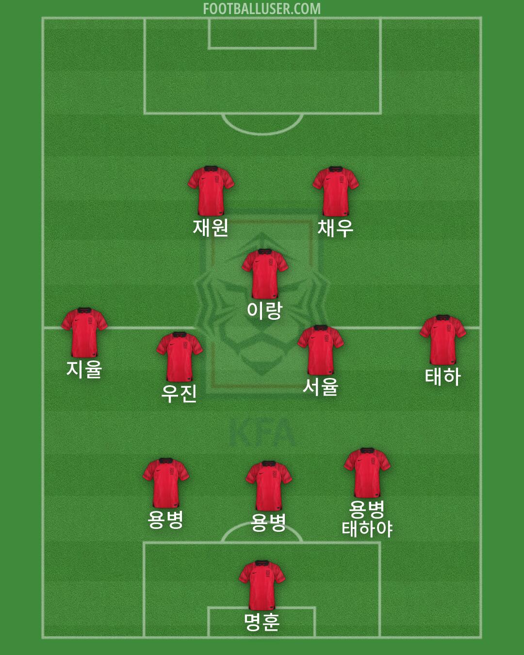 South Korea Formation 2026