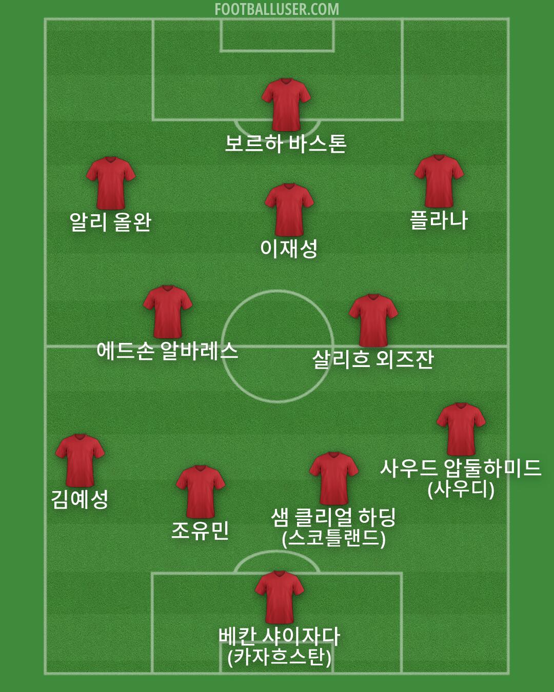 Custom Team Formation 2026