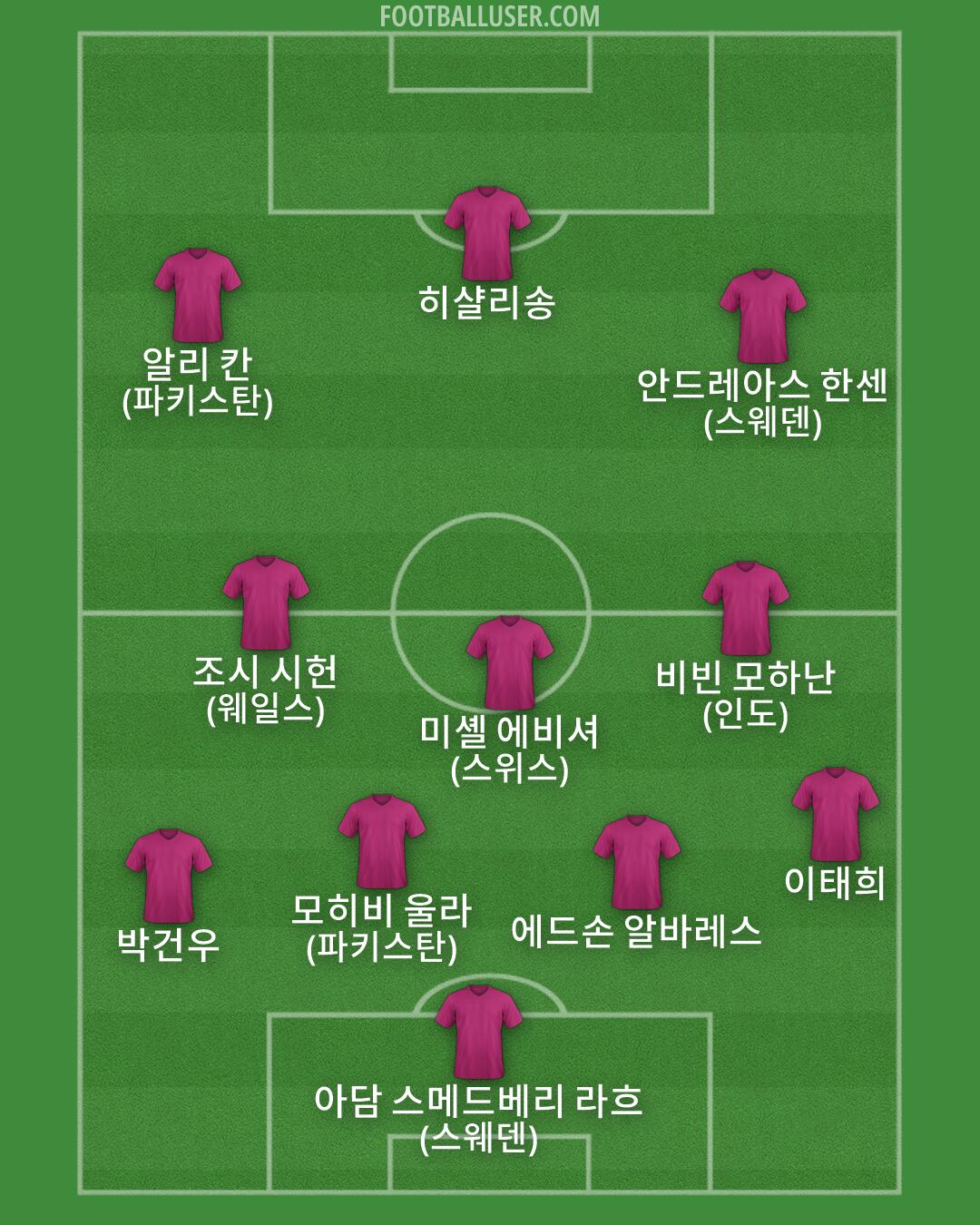 Custom Team Formation 2026