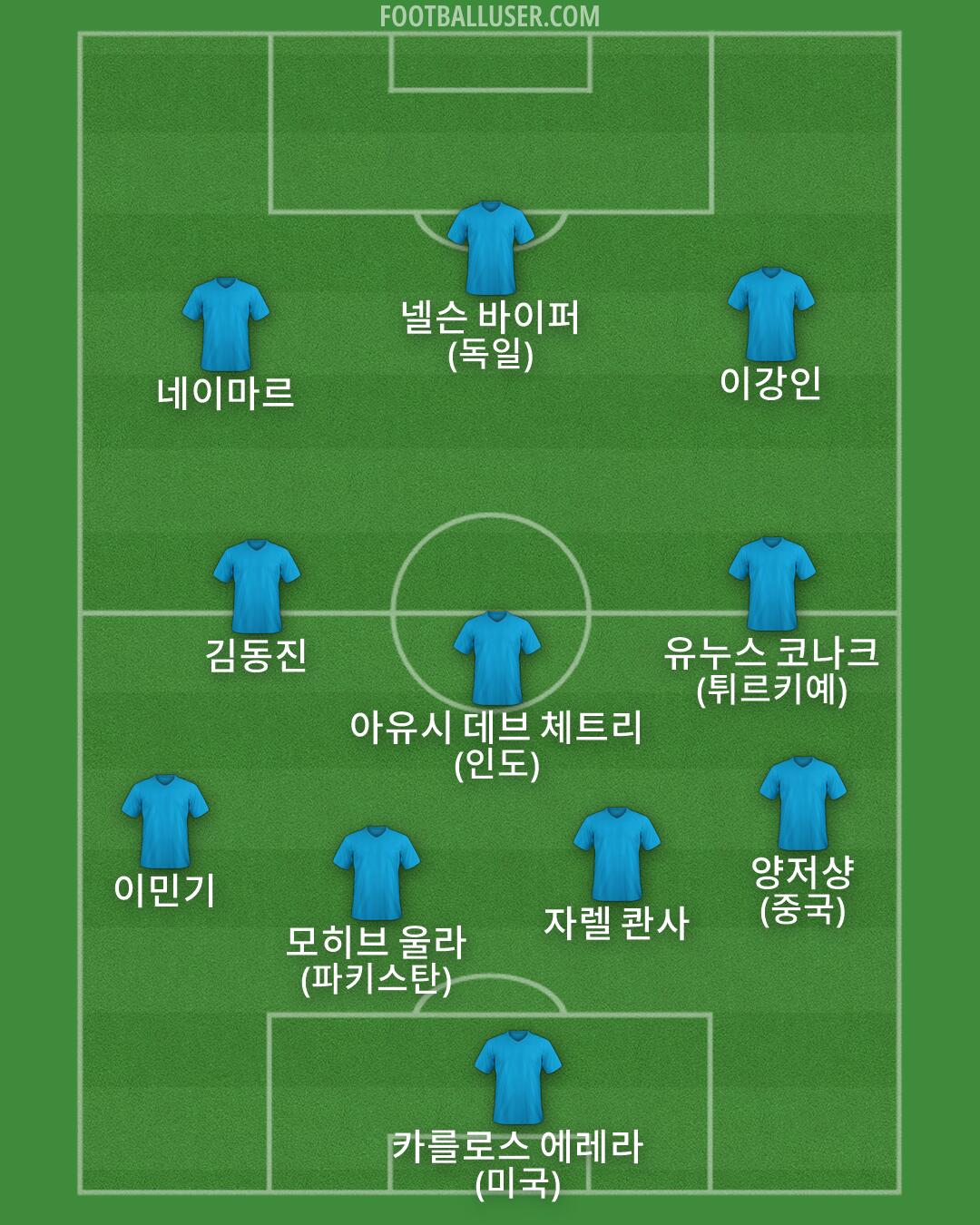 Custom Team Formation 2026