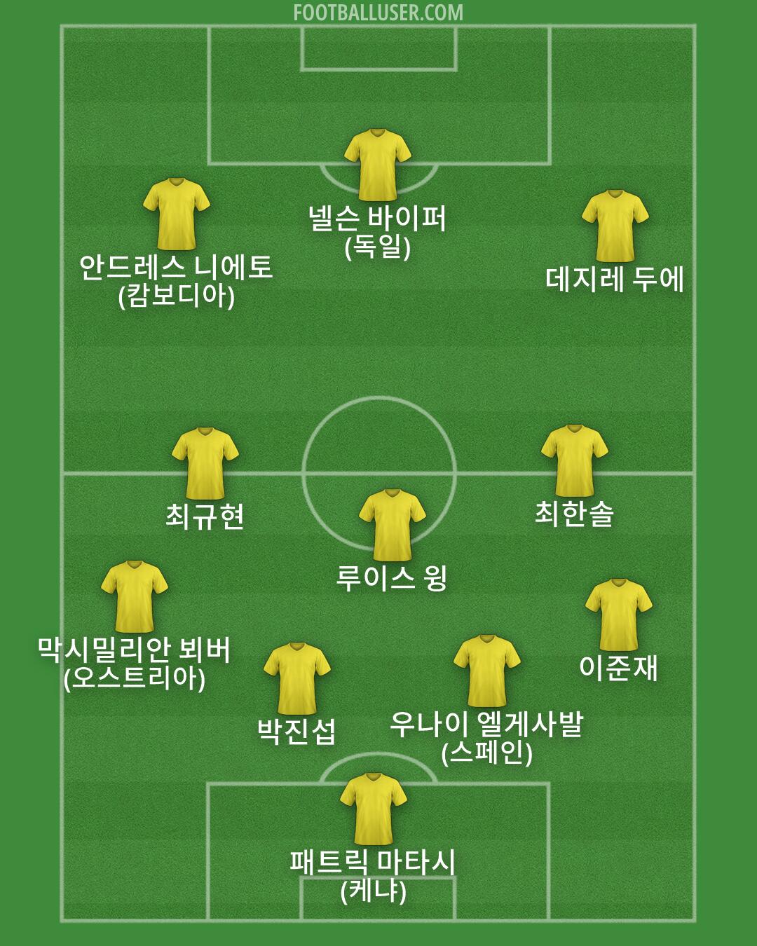 Custom Team Formation 2026