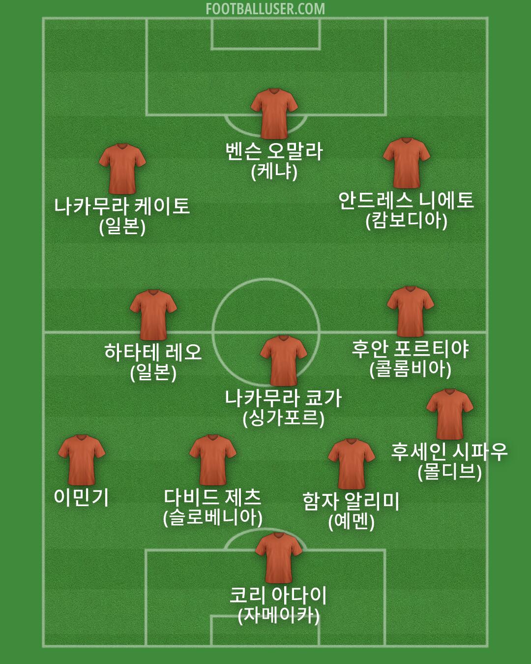 Custom Team Formation 2026