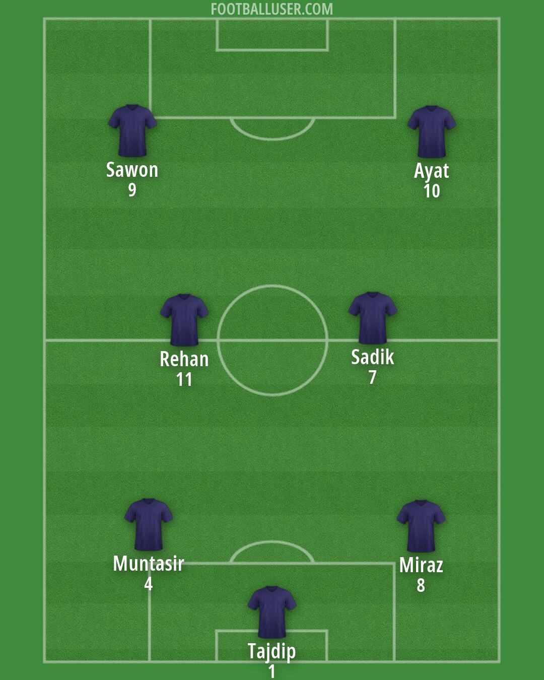 Custom Team Formation 2026