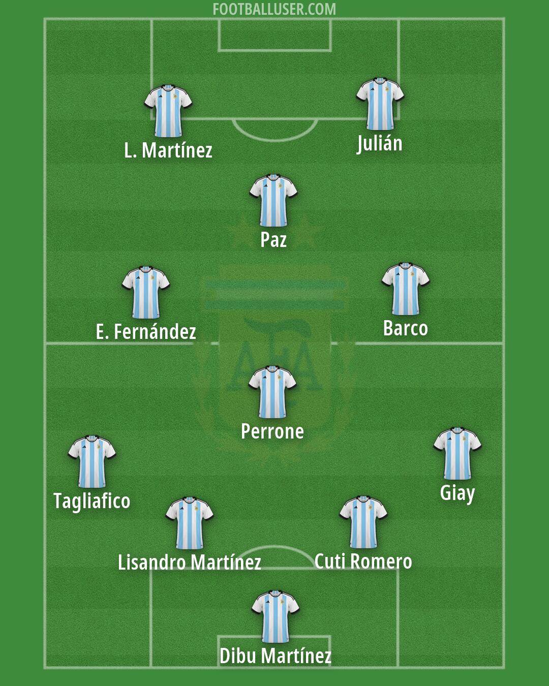 Argentina Formation 2026