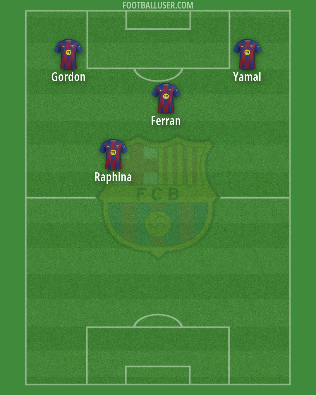 Barcelona Formation 2026