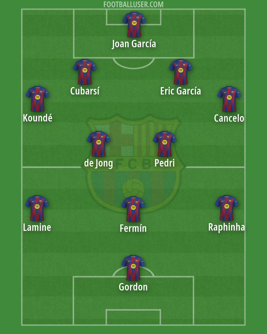 Barcelona Formation 2026