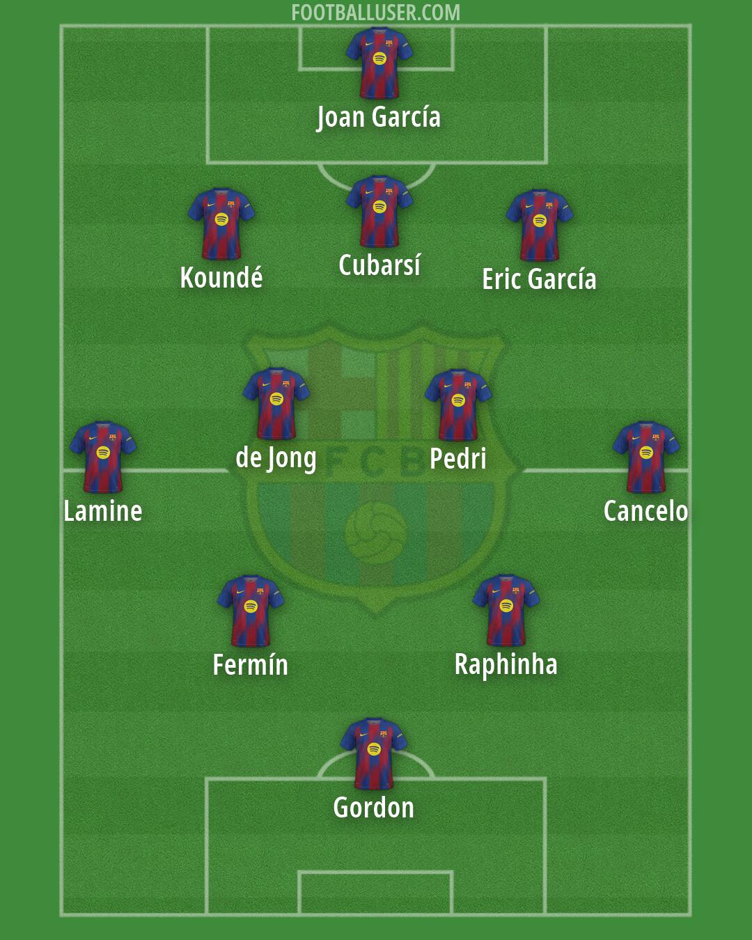 Barcelona Formation 2026