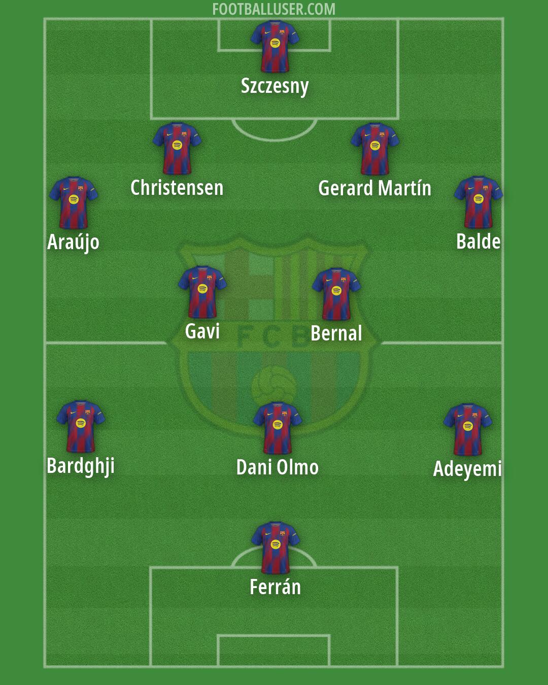Barcelona Formation 2026