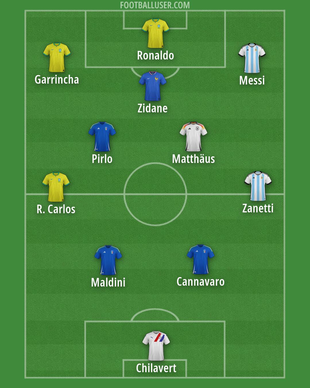 Custom Team Formation 2026