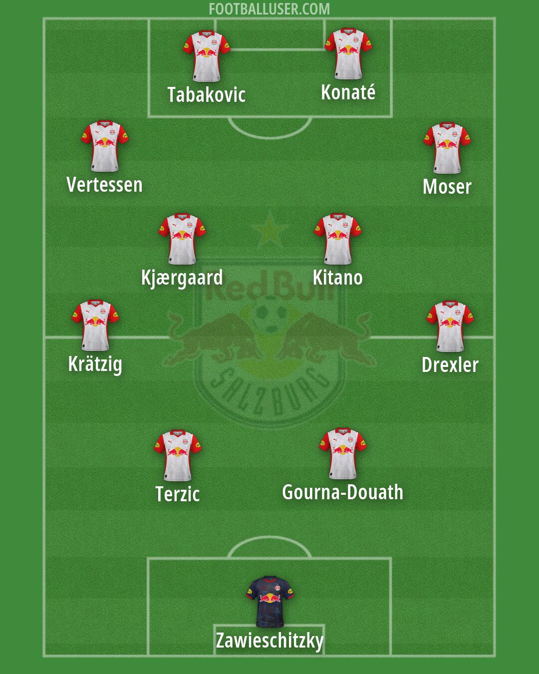RB Salzburg Formation 2026