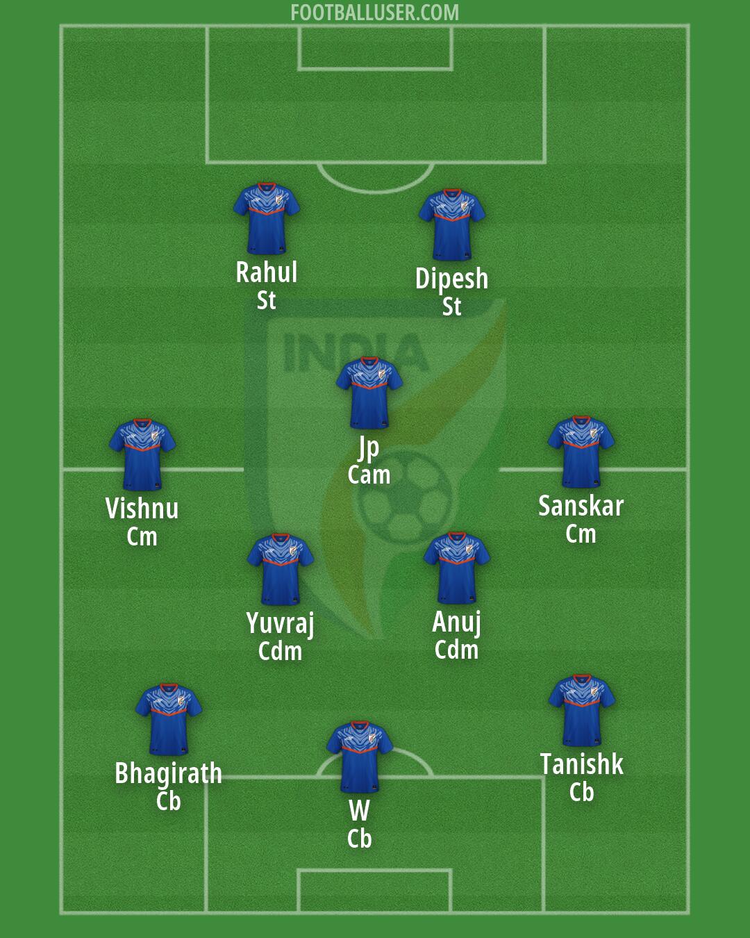 India Formation 2026