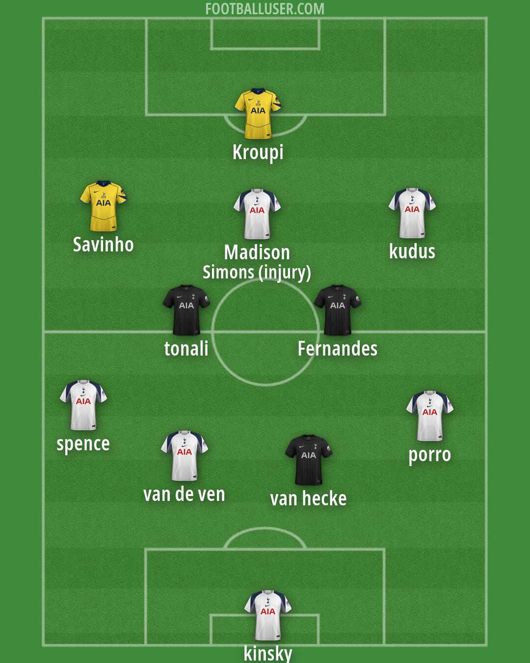 Tottenham Formation 2026