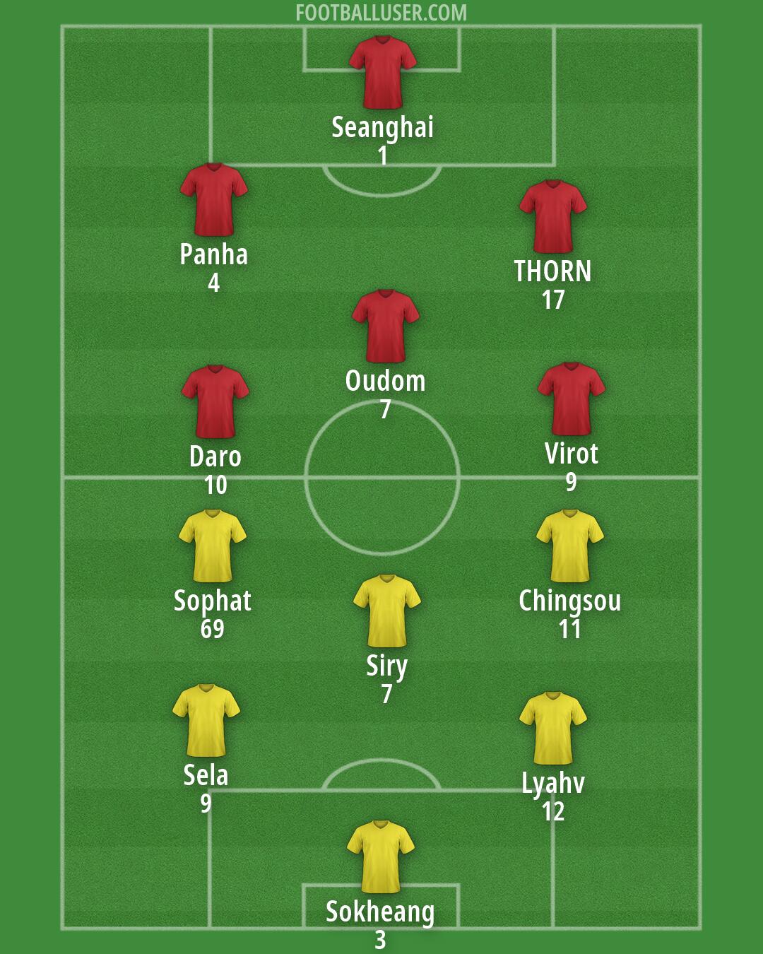 Custom Team Formation 2026