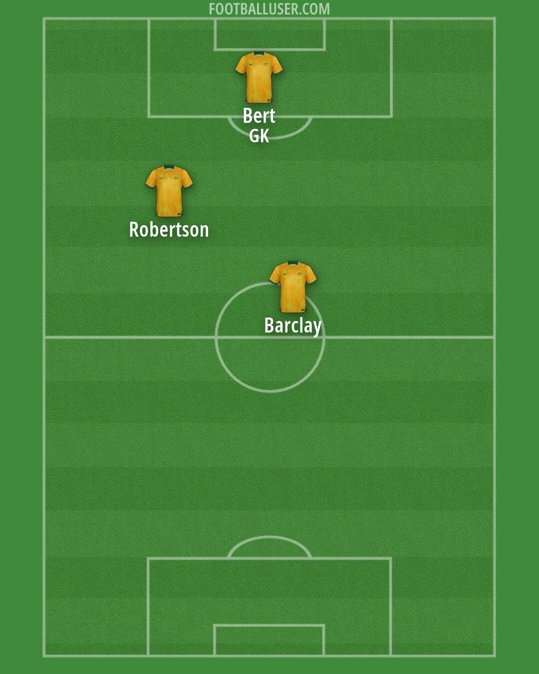 Australia Formation 2026