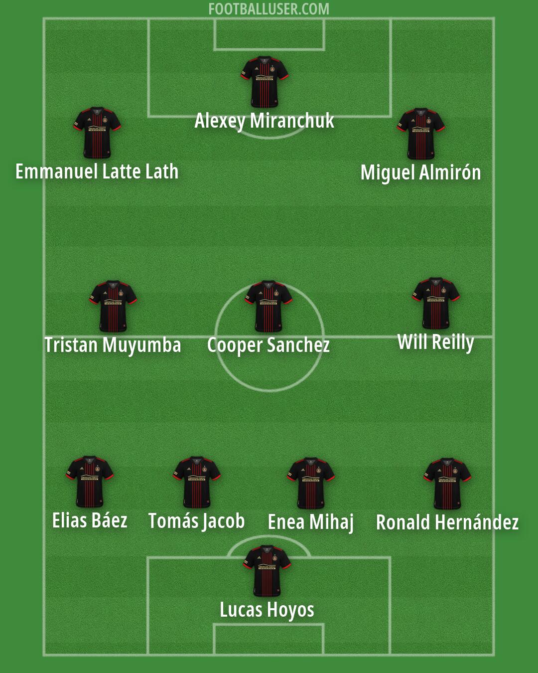 Atlanta United Formation 2026