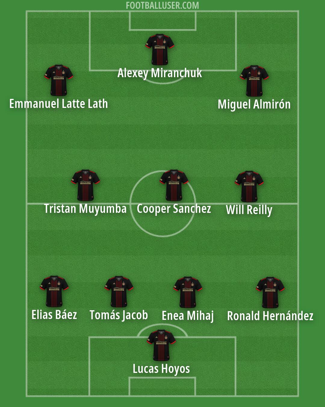 Atlanta United Formation 2026