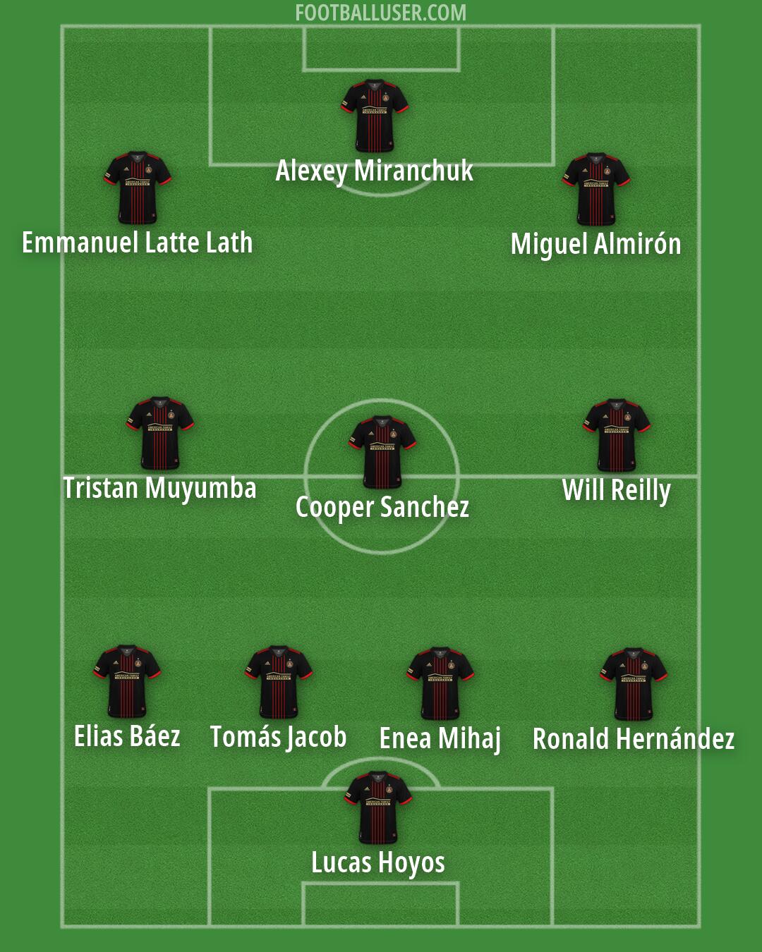 Atlanta United Formation 2026
