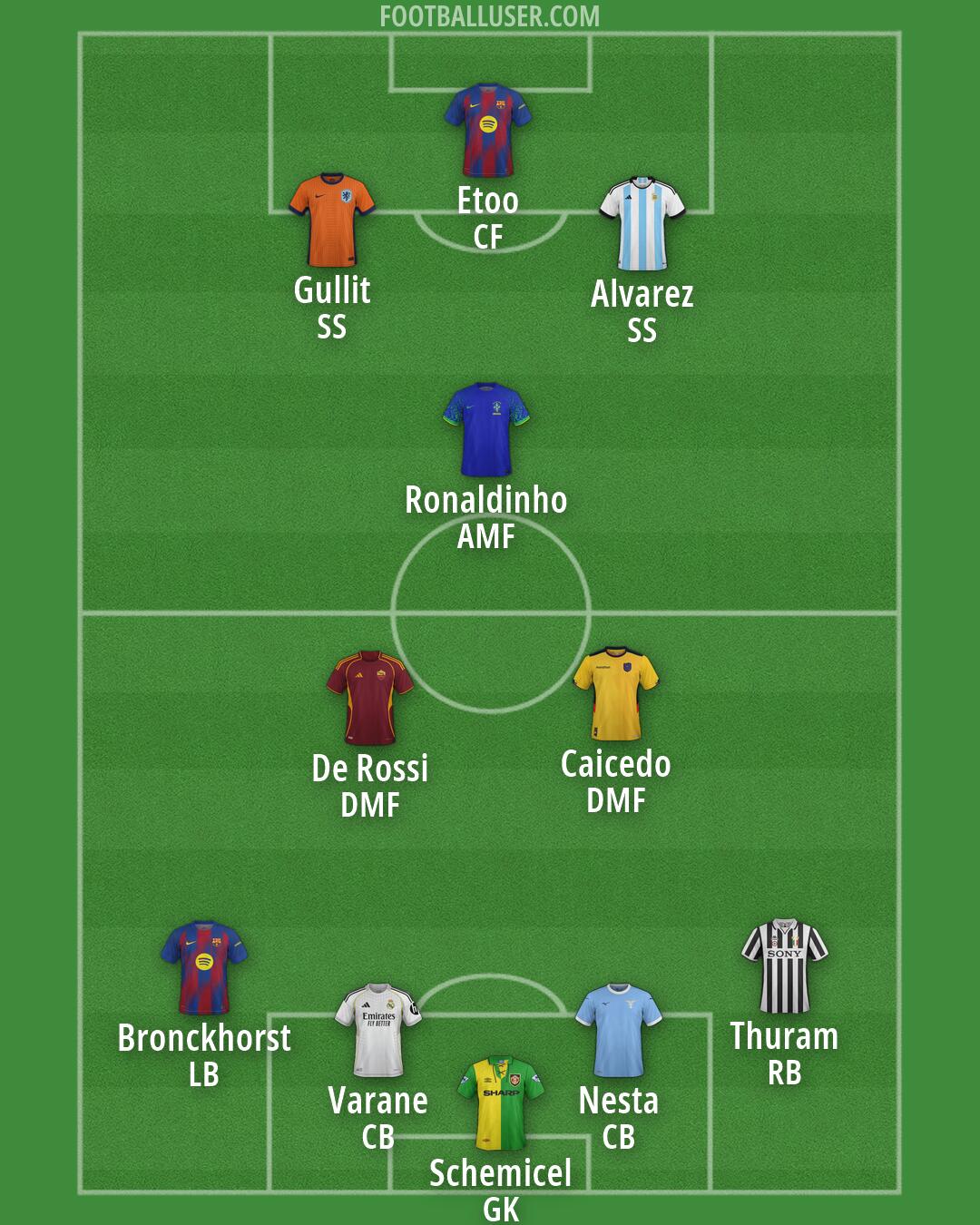 Custom Team Formation 2026