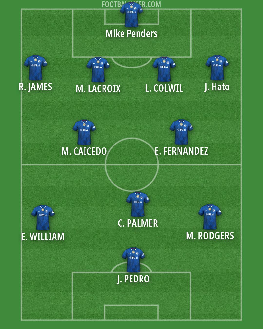 Chelsea Formation 2026