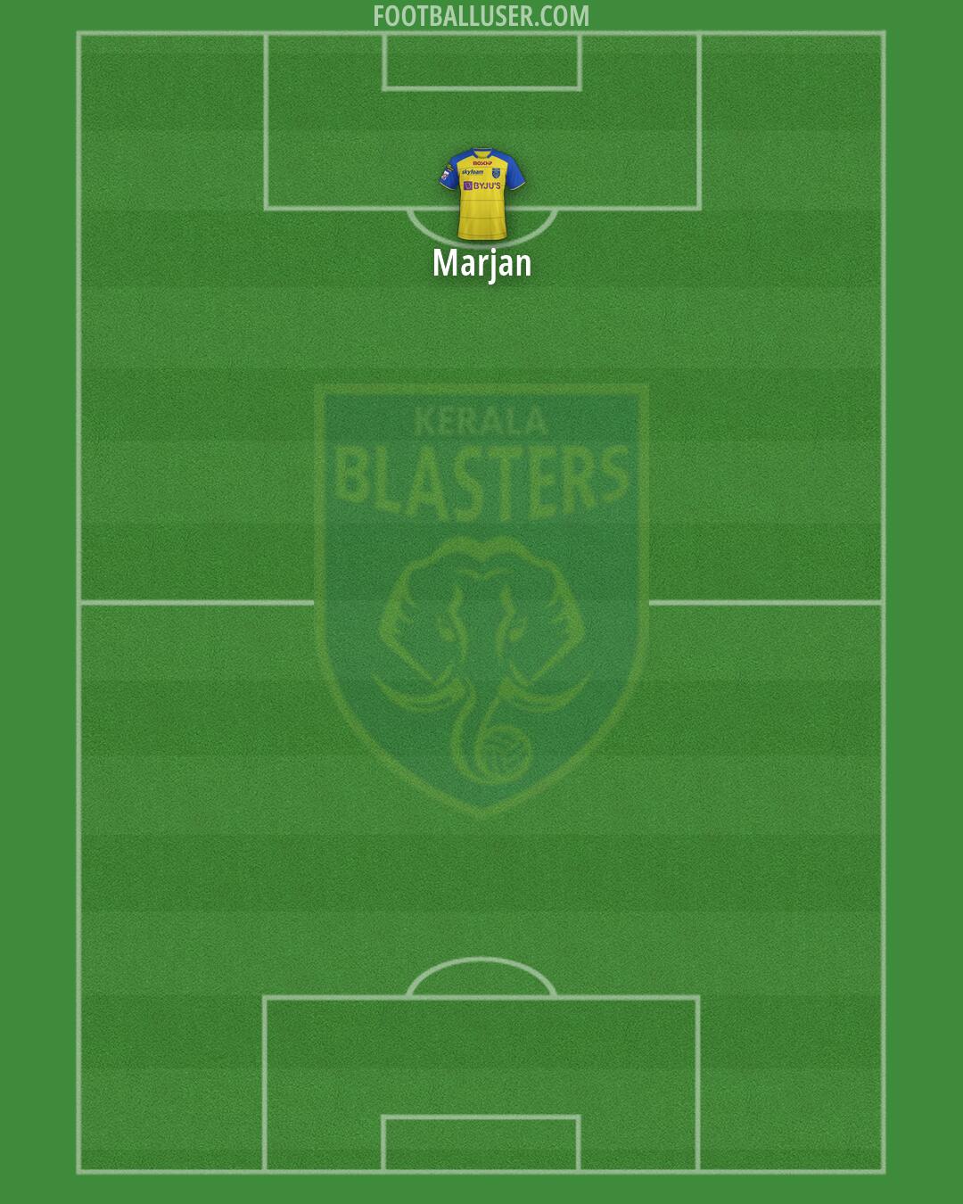 Kerala Blasters Formation 2026