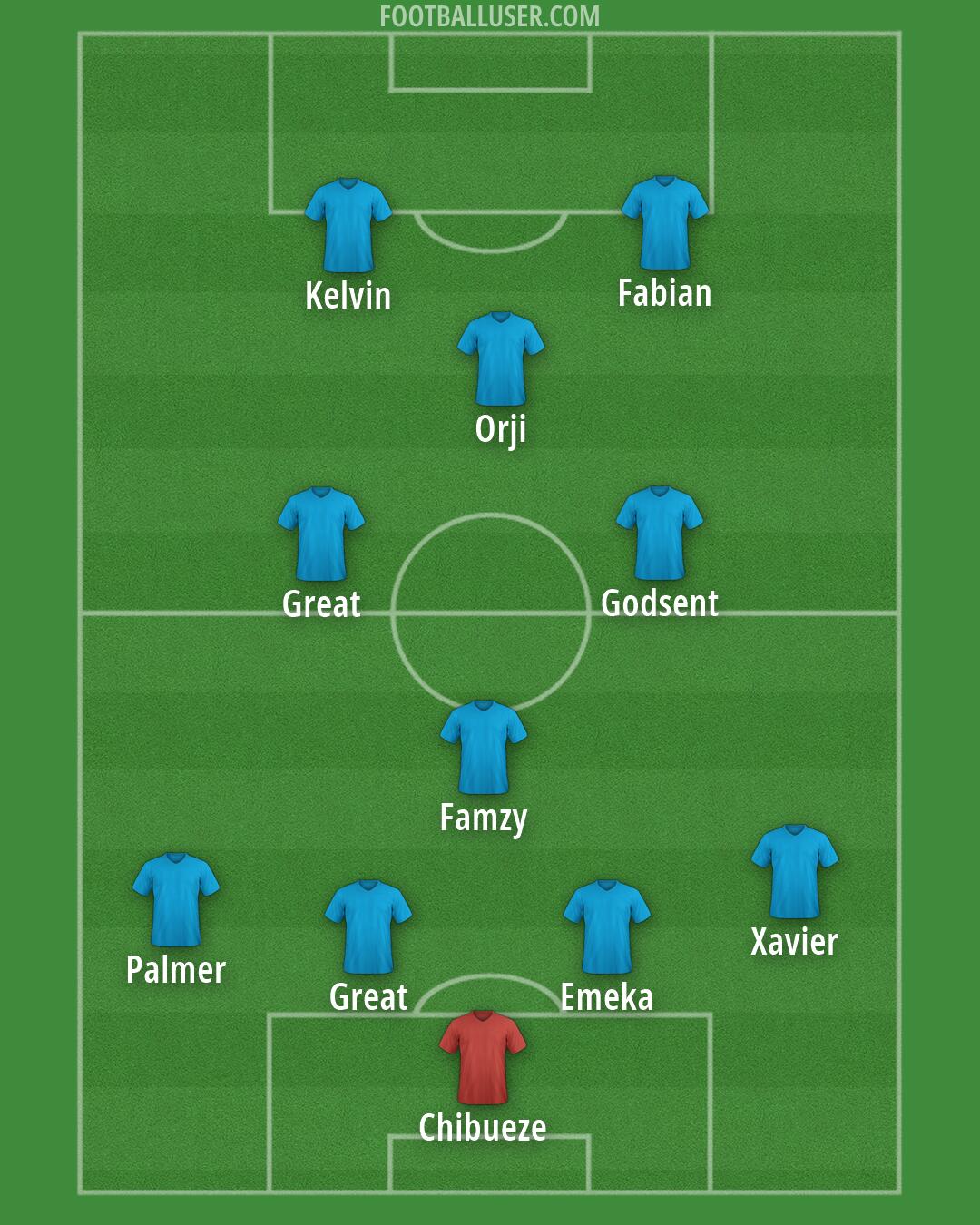 Custom Team Formation 2026