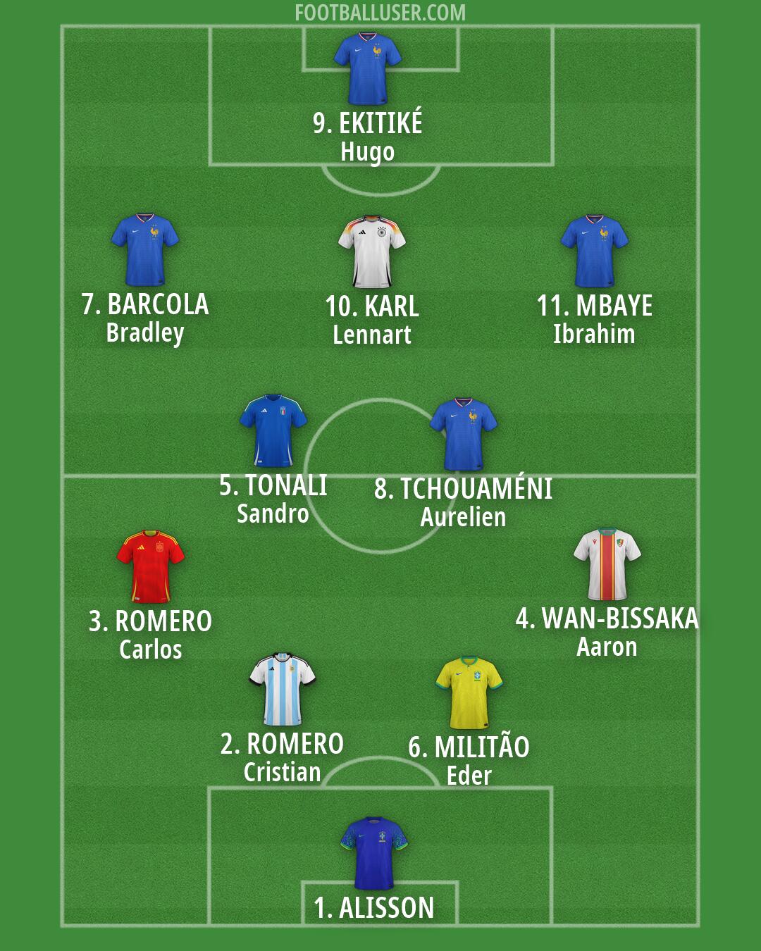 Custom Team Formation 2026