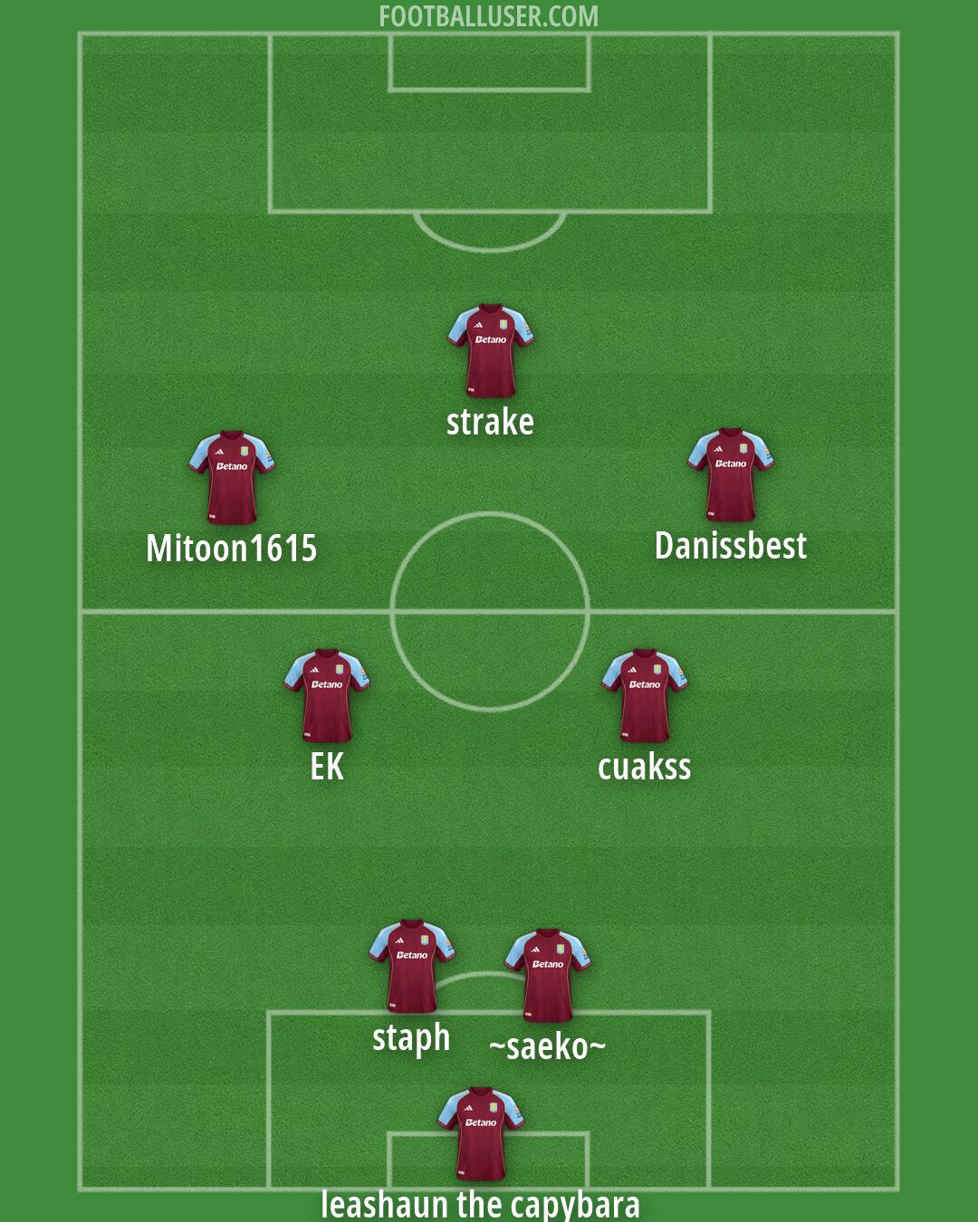 Aston Villa Formation 2026